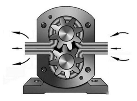 齒輪泵示意圖 齒輪泵示意圖
