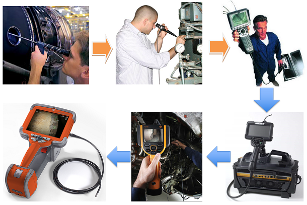 工業(yè)內(nèi)窺鏡的發(fā)展歷程 工業(yè)內(nèi)窺鏡的發(fā)展歷程