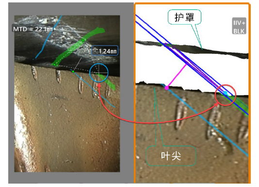 選點誤差 選點誤差